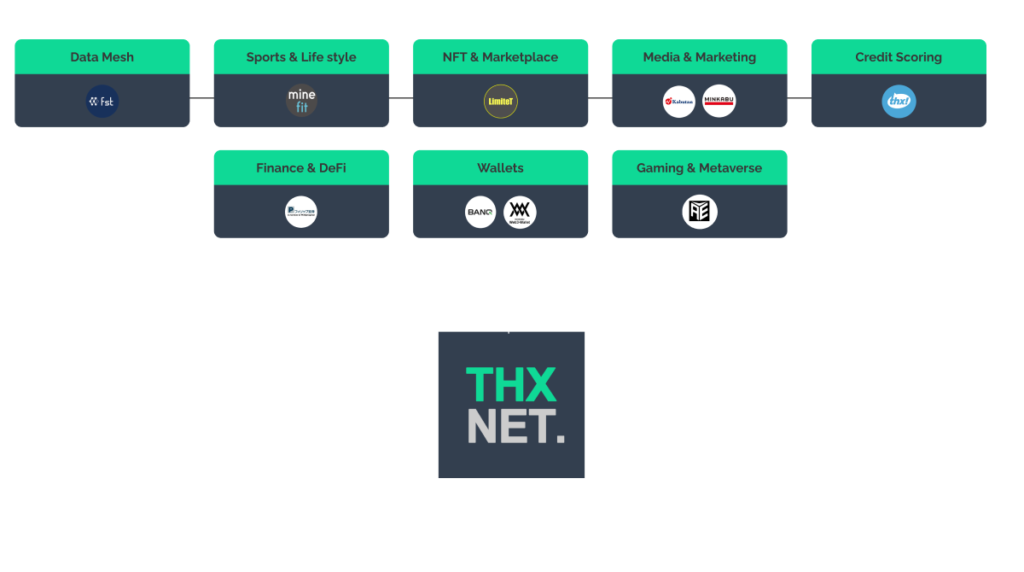 github thxnet Images High Quality Grahic THXNET. – Web3-aaS Next-Generation